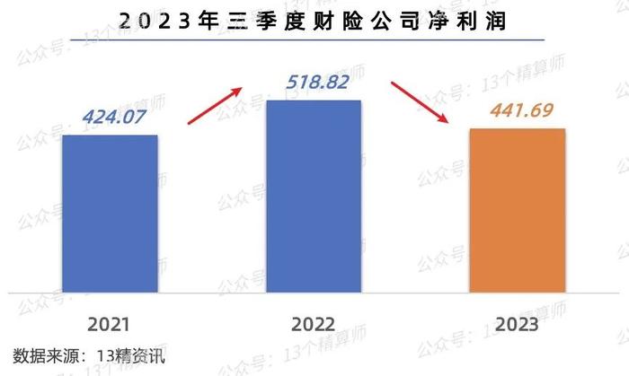 利润排行榜_2023上半年各省工业利润排名!