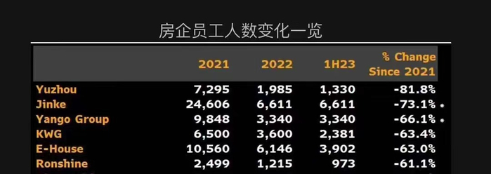 图片来源：Bloomberg