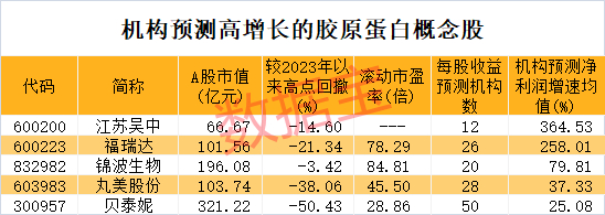 声明：数据宝所有资讯内容不构成投资建议，股市有风险，投资需谨慎。