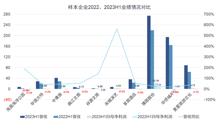 数据来源：wind，观点指数整理