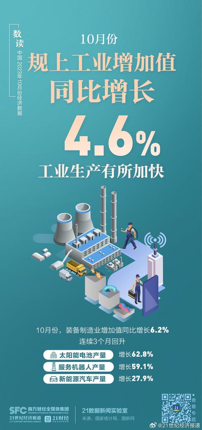 10月經濟數據公佈關於cpi走勢房地產就業形勢等話題國家統計局這樣