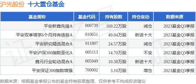 11月15日滬光股份漲633平安新鑫先鋒a基金重倉該股