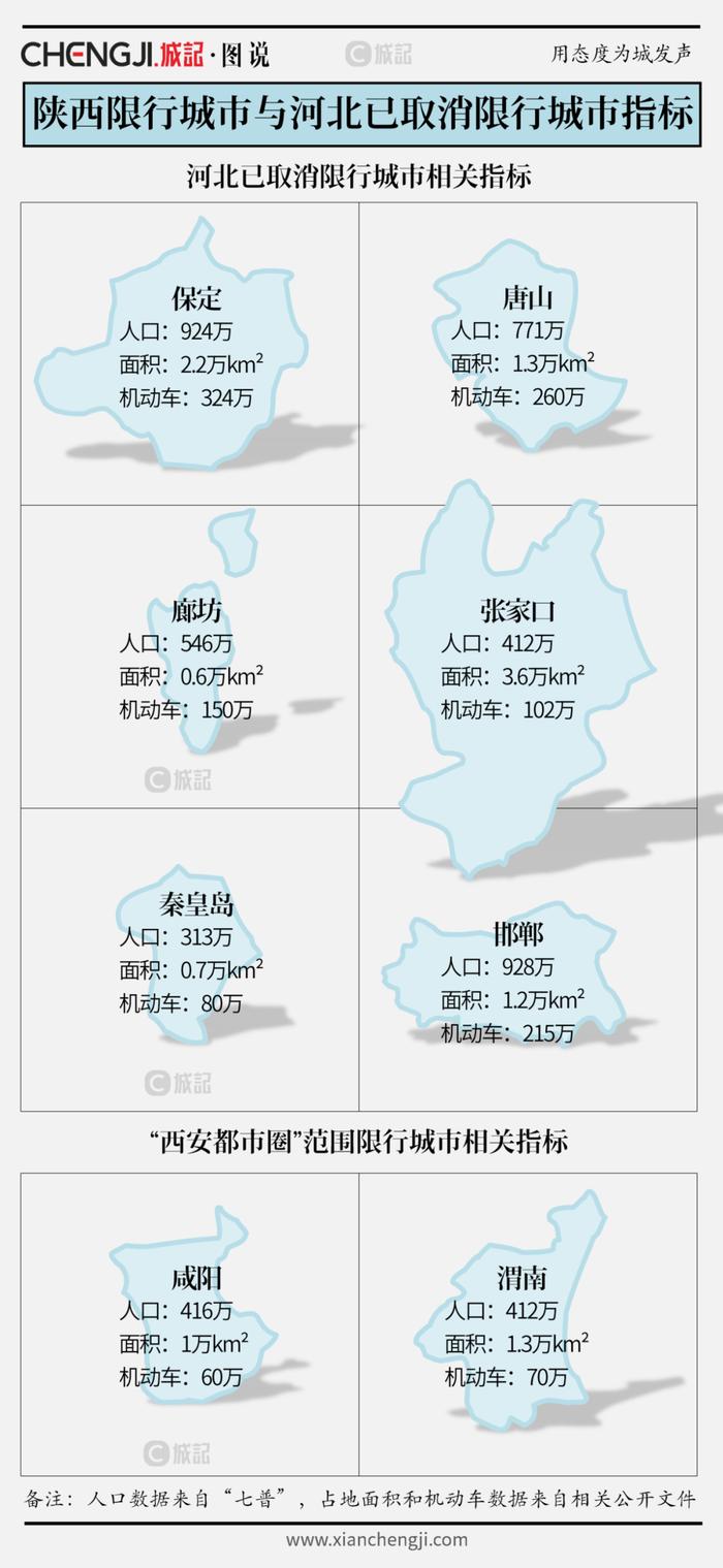 西安都市圈限行地圖有多少地方是為限而限