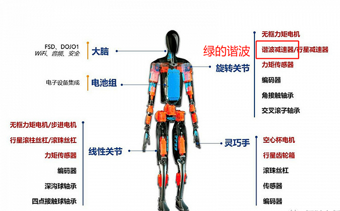 减速器模组示意图