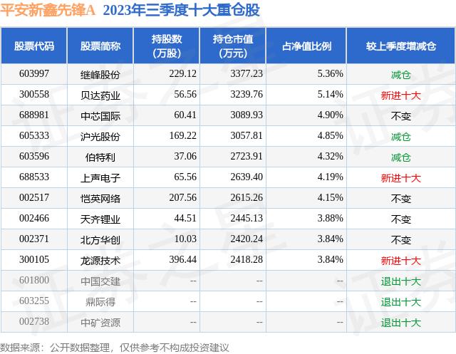 11月15日滬光股份漲633平安新鑫先鋒a基金重倉該股