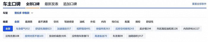 国产普拉多口碑（数据来源：汽车之家）