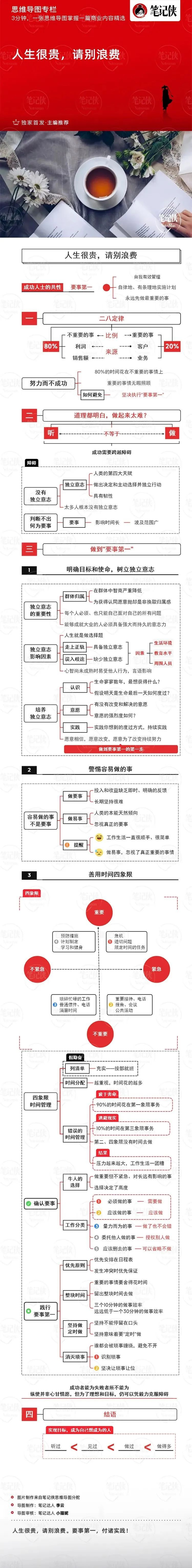 思维导图 | 67676767人生很贵,请别浪费|思维导图_新浪新闻
