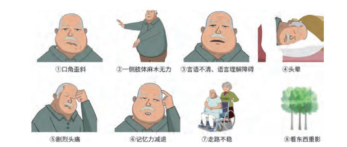 寒流来袭,中风自我急救必须get!__财经头条