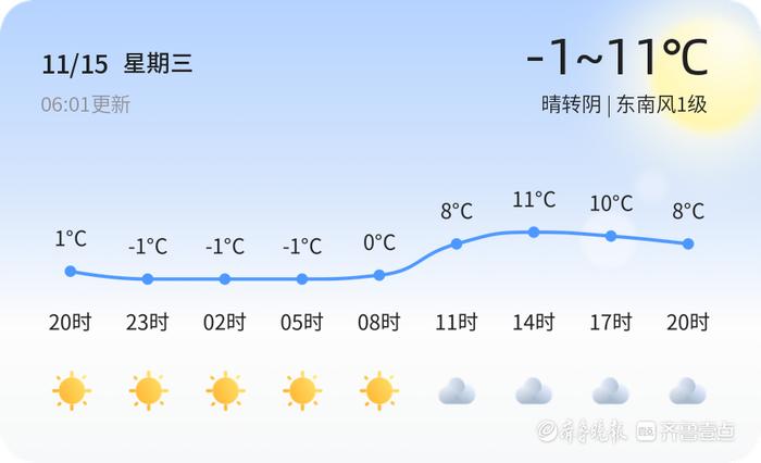 德州天气11月15日温度111晴转阴