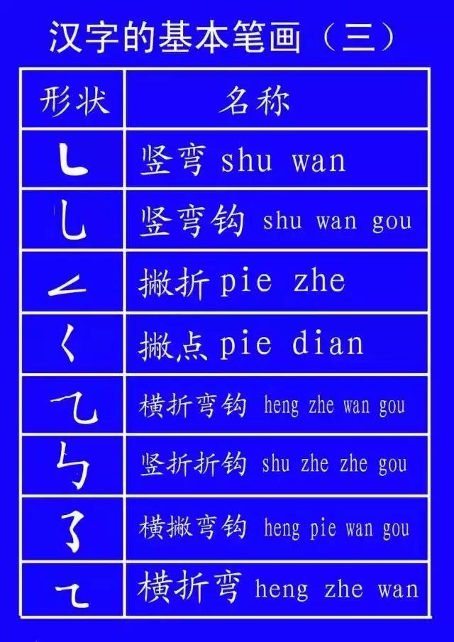 漢字筆畫的基礎知識02⑥ 犭(反犬旁):[先]撇,[再]彎鉤,[最後]撇⑤ 忄