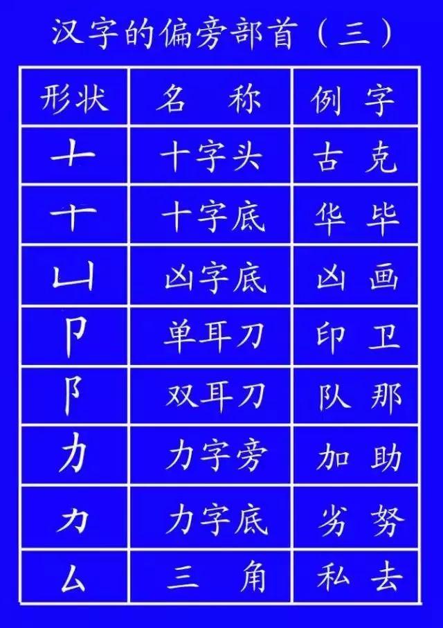 汉字笔顺正确写法很全面建议老师和家长收藏