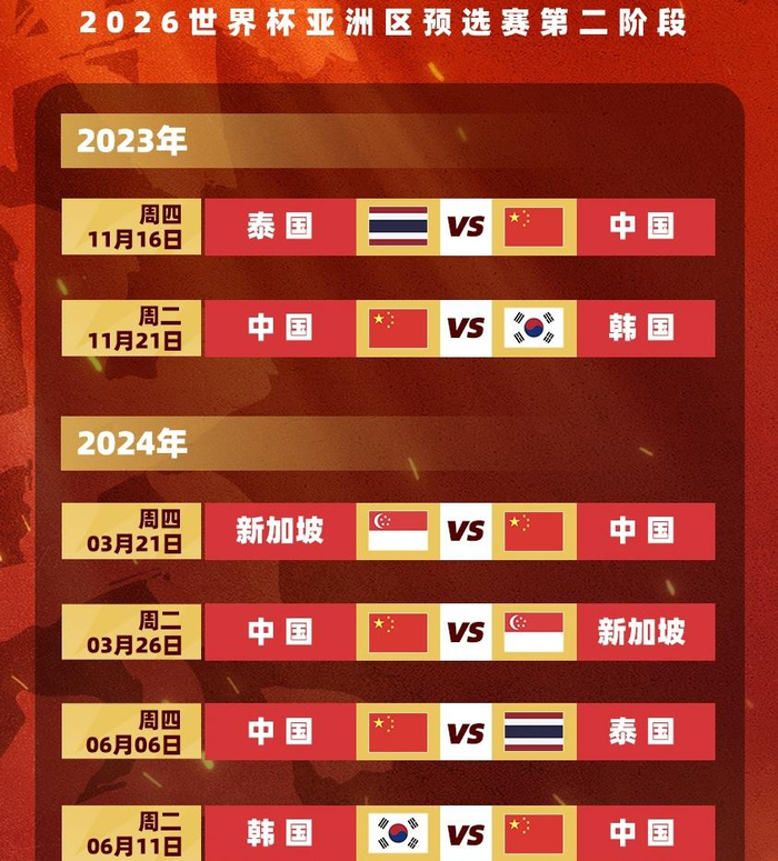 世预赛最新积分榜:韩国5-0大胜登顶,国足2-1逆转泰国,排第2|国足|世