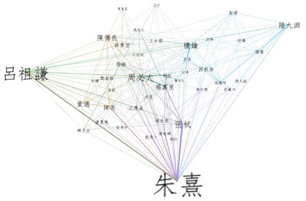 有意思的是,從呂祖謙的學術網絡中,我們容易發現朱熹的地位還是要比