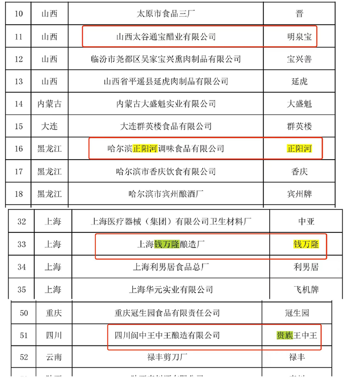 中华老字号复核结果的通知显示，“明泉宝”“正阳河”等4个调味品品牌被移出中华老字号名单。 商务部官网截图
