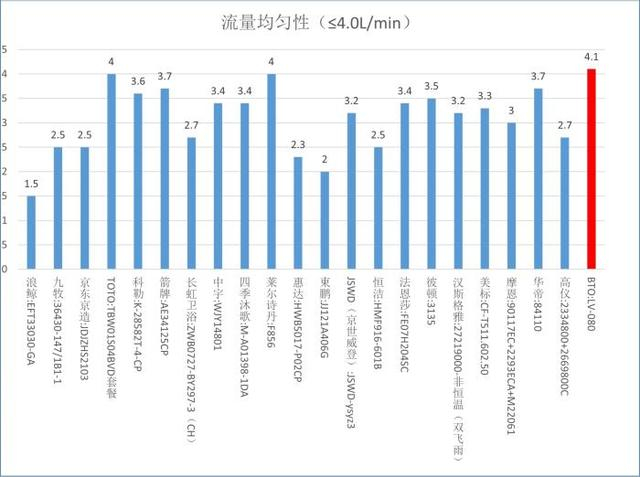 图片来自中消协报告。