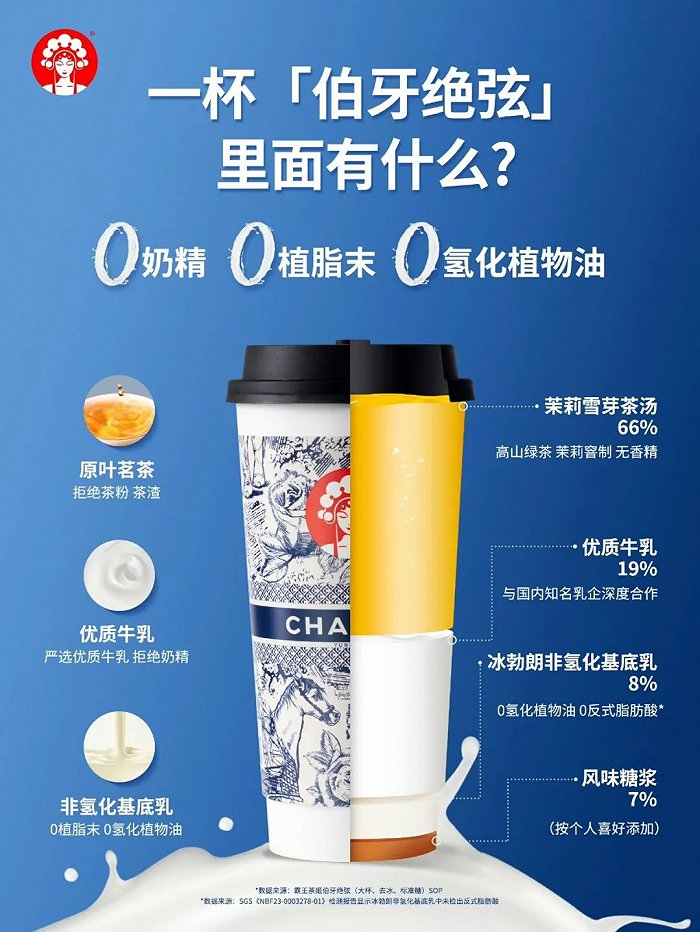 来源：霸王茶姬