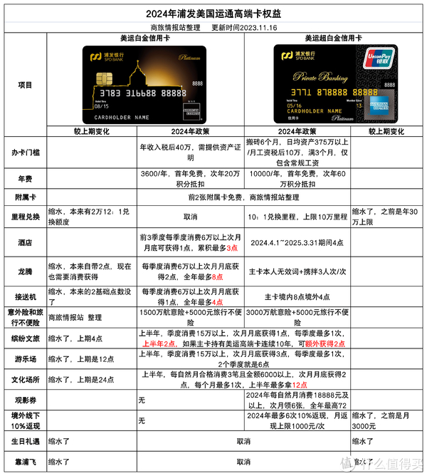 附近酒店电话过夜指南:新手轻松入门