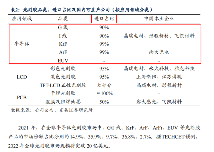 图源：东吴证券研报