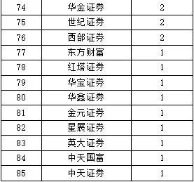 中證協發佈2023年前三季度證券公司債券承銷業務專項統計