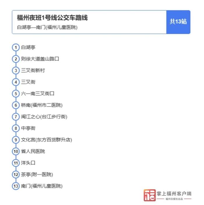 福州20路公交车路线图图片