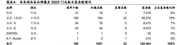 見野無法為亞朵帶來新增量|費用_新浪新聞