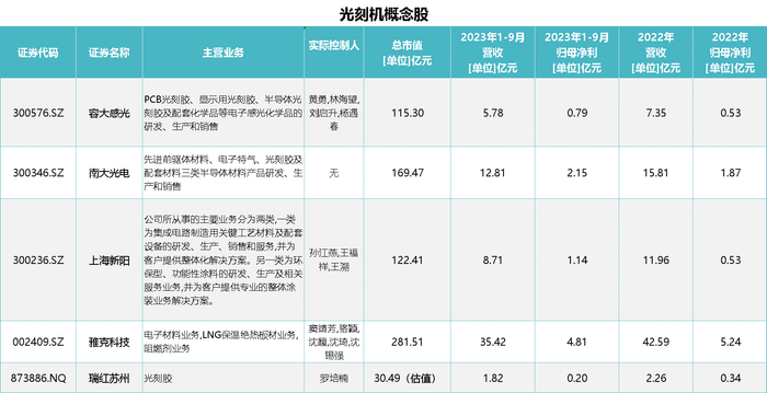 数据来源：chioce