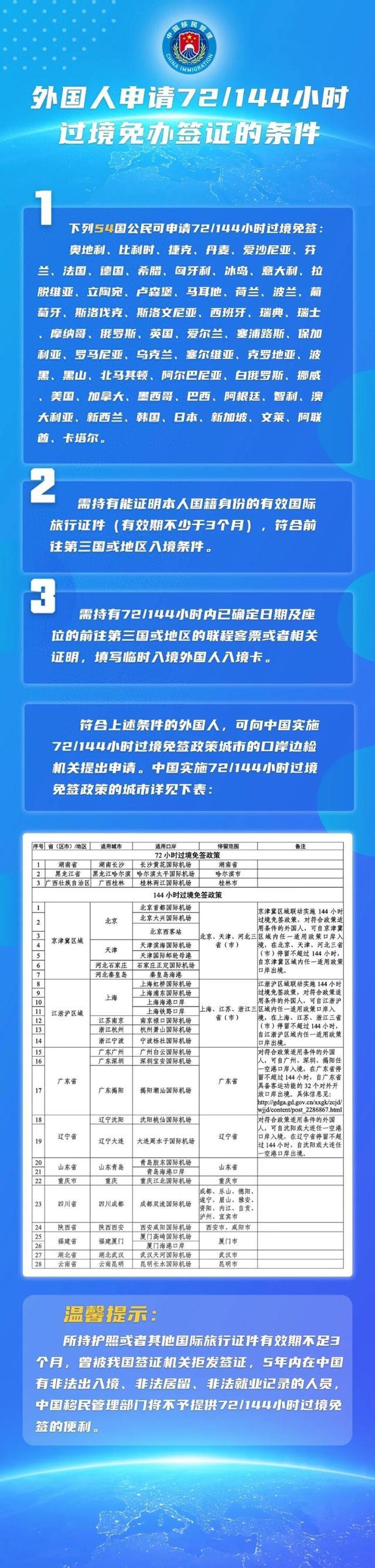 據國家移民管理局相關負責人介紹,實施過境免籤政策是服務保障國家高