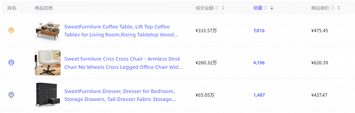 图片来源：kalodata数据
