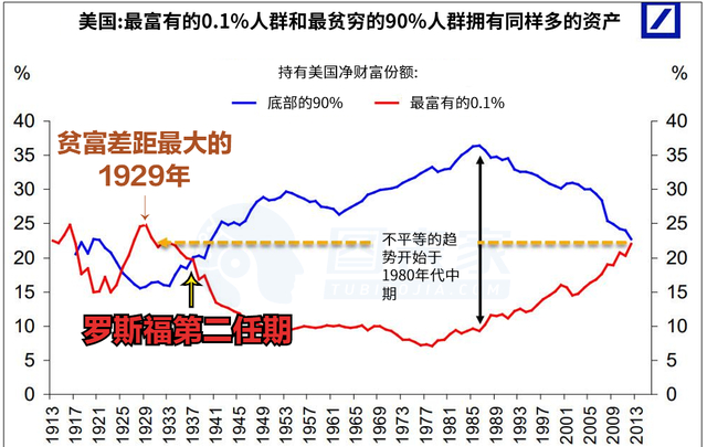 财富|贫富差距|美国_新浪新闻
