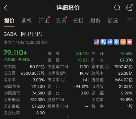 7亿美元的股票|马云|阿里巴巴|英属维尔京群岛_新浪新闻