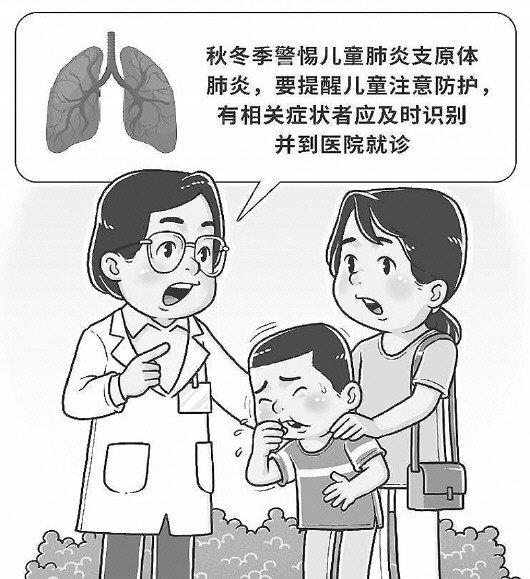 儿童肺炎支原体感染五问五答