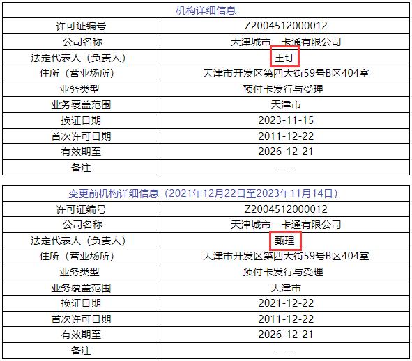 央行更新6家支付机构牌照信息!