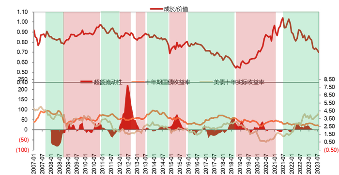 （信息来源：招商证券）