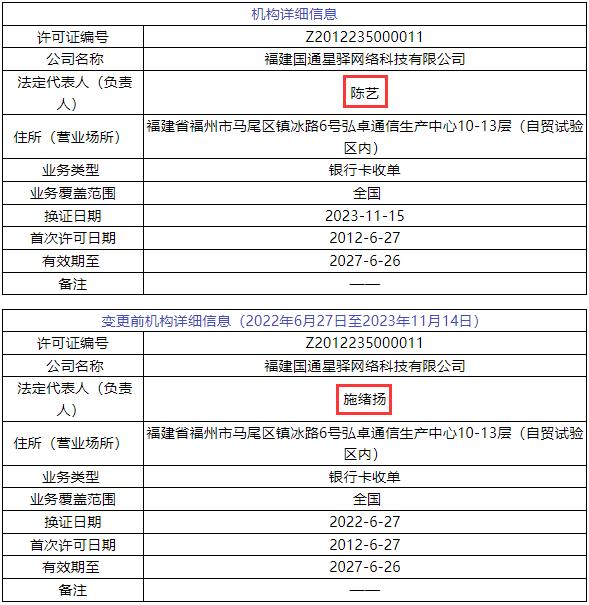 央行更新6家支付机构牌照信息!