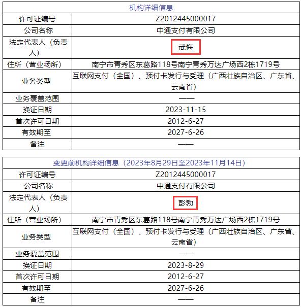 央行更新6家支付机构牌照信息!