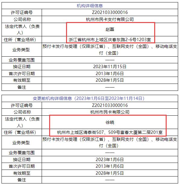 央行更新6家支付机构牌照信息!