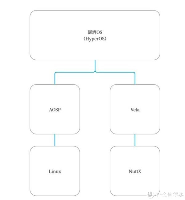 服务器下载安装