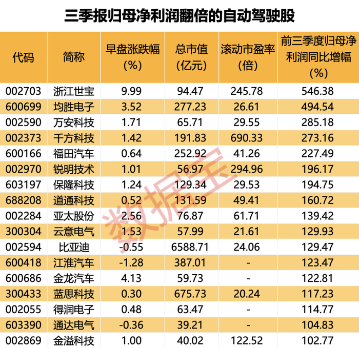 声明：数据宝所有资讯内容不构成投资建议，股市有风险，投资需谨慎。