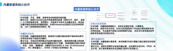 自此,向量数据库完成了从初级文件存储到专业数据库的发展历程.