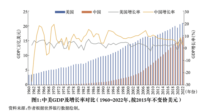 改革开放以来,中国经济取得了巨大的成就,呈现出高速增长的态势.
