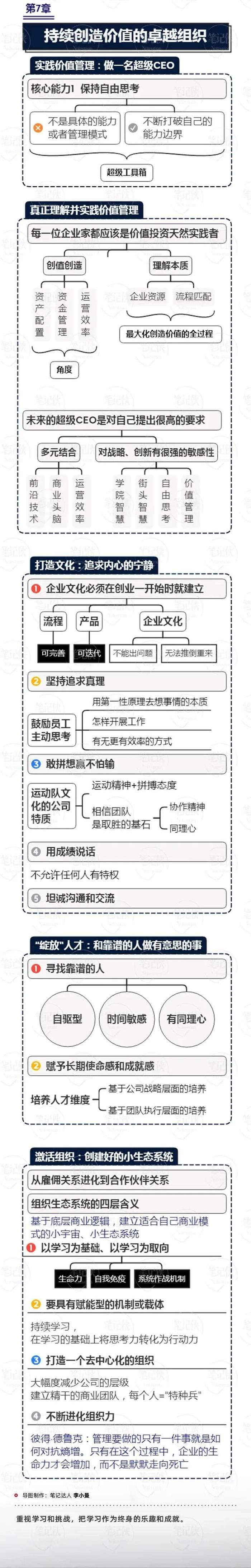 思维导图676767676767高瓴张磊极少有人真正理解时间的