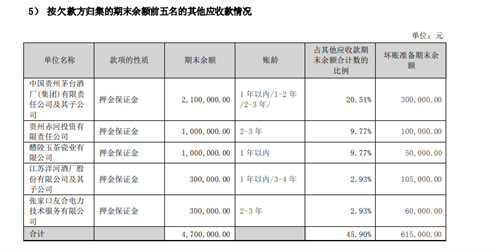 图片来源：华瓷股份2023半年报