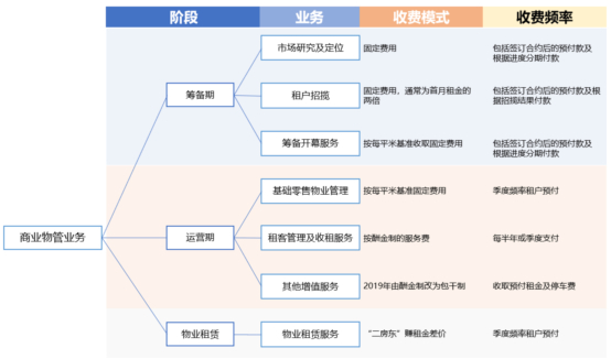 数据来源：开源证券