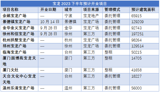 数据来源：企业公告、观点指数整理