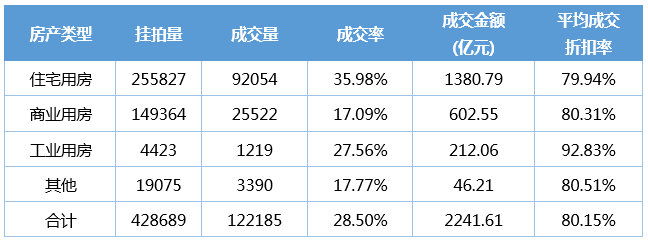 图/纬房研究院、国信达数据