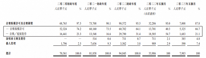 图 / 风华秋实招股书