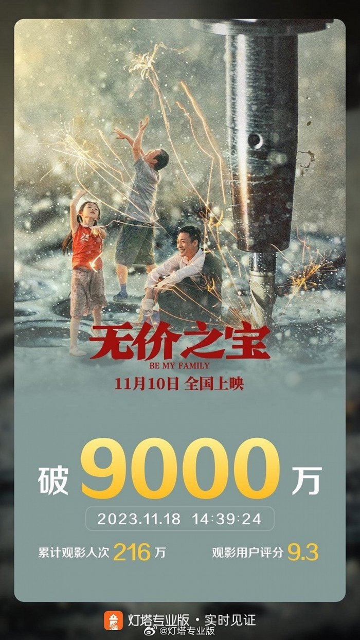 电影《无价之宝》票房破9000万元|票房|无价之宝_新浪新闻