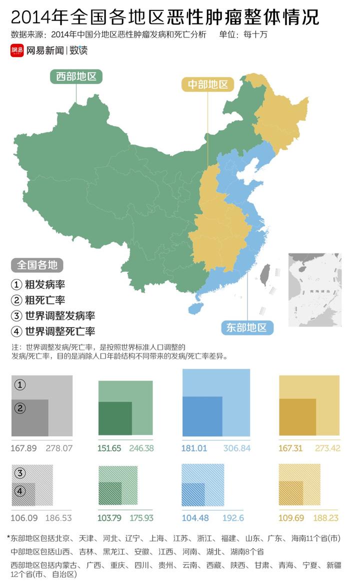 【地理健康】茅台,泸州老窖,五粮液等白酒中的地理知识,中国癌症地图