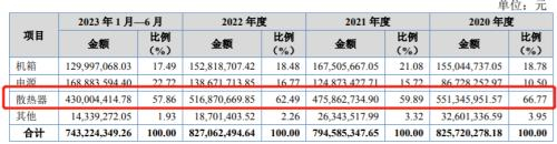 图 / 九州风神招股书