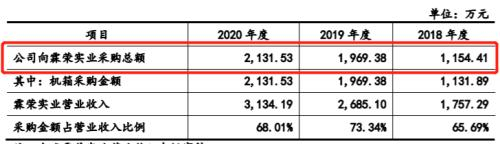 图 / 九州风神创业板第一轮问询函回复